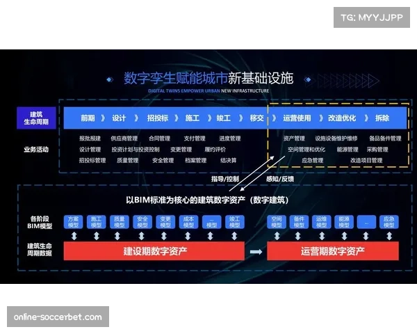 数字孪生赋能体育赛事管理与应急预案预演研究