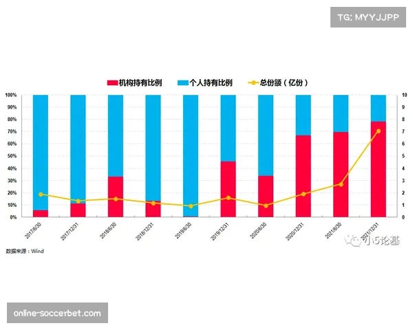 伯恩利冬窗收支平衡 商业价值波动中稳健运营